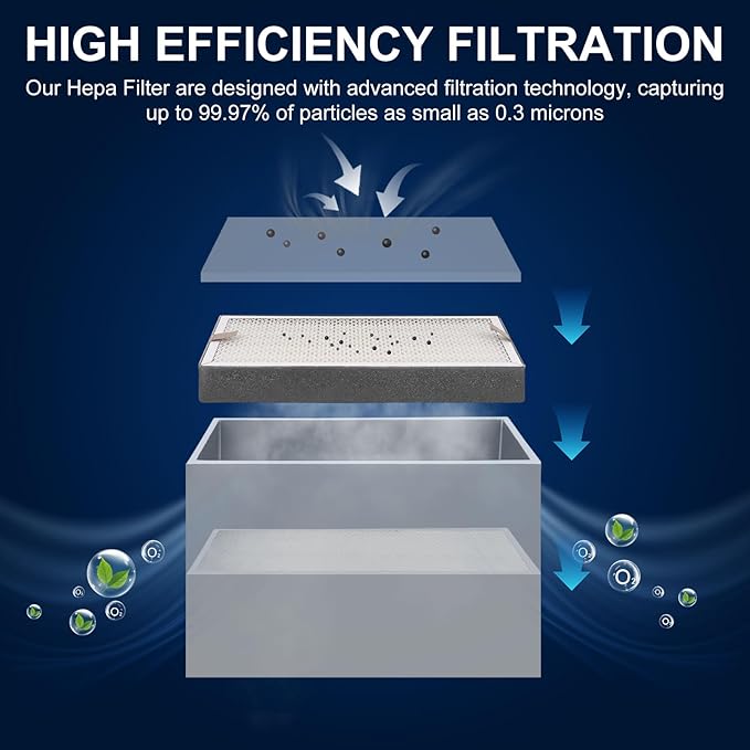 1 PCS Hepa Filter Replacement for Solder Fume Extractor Soldering Smoke Absorber, Portable Filter Refills Accessories, Layer 2 PM0.5 Hepa Filter - by TTDMK