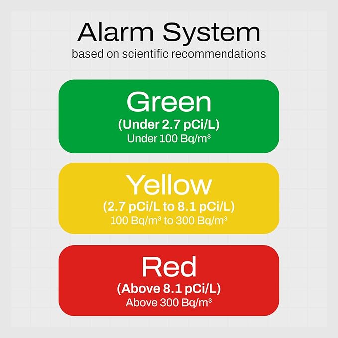 Radon One – Fast Home Radon Detector with 10-Minute Response, E-Ink Display, Battery Powered, Portable Real-Time Radon Monitor for Basements & Indoor Air Monitoring (Yellow)
