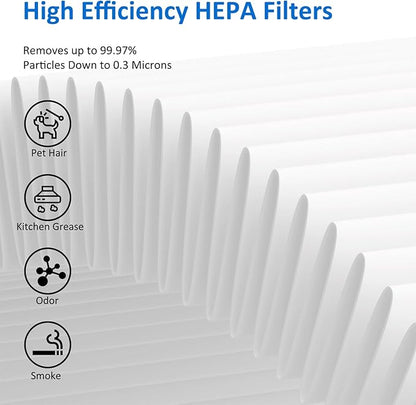 MK06 MK01 True HEPA Replacement Filter Compatible with AROEVE MK01 MK06, for VOOPNU DH-JH12 and Kloudi DH-JH01 Air Purifier, Standard Version, 3 Pack