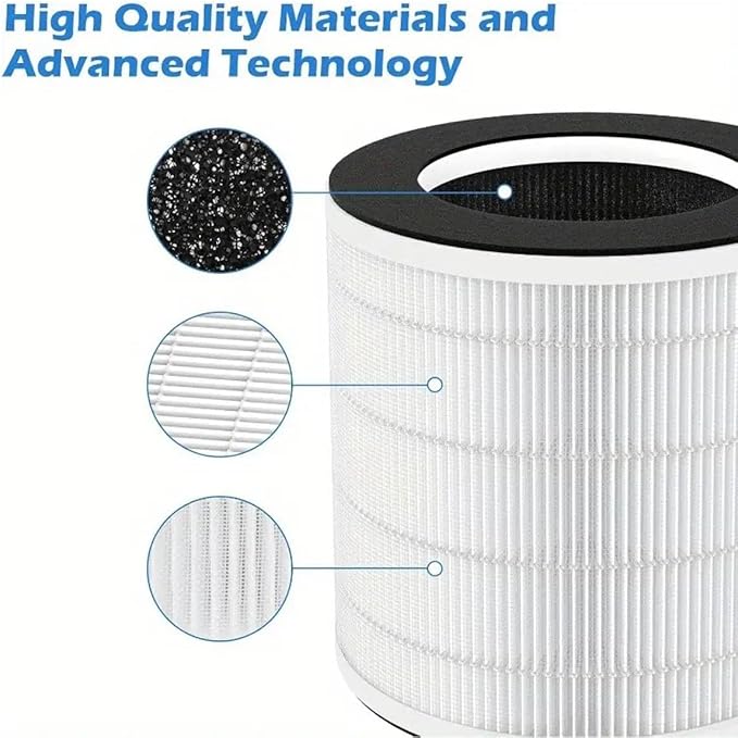 2-Pack H7126 Replacement Filter Compatible with GoveeLife H7126 Purifier, 3-in-1 Filters