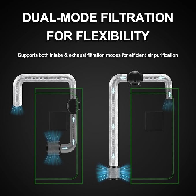 MELONFARM 6 inch Air Carbon Filter Smelliness Control with Australia Virgin Charcoal, Built-in 14cm Fan Low Nois and Speed Controller, Smelliness Scrubber for Inline Duct Fan, Grow Tent 6" x 13.4"