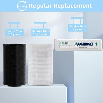 9 Pack Air filte-r Replacement Bundle Compatible with IQAir GC Series Air Purifie-r, True HEPA Replacement, and Activated Carbon Replacement
