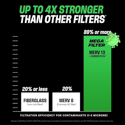 PuroAir MegaFilter - 14x14x1 Air Filter MERV 13 Activated CarbonTech Defense - Heavy Duty 3 Layer Furnace Filters Allergens, Pollen, Dust, Pet Dander, Smoke, Odors - HVAC Air Filter 14x14x1 (1-Pack)