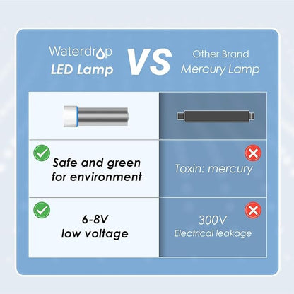 Waterdrop LED UV͎ Ultrąviolët Water Filter for Under Sink Water Filter and Reverse Osmosis System, Reduce up to 99.9% of Harmful Substances, Mercury-Free, FCC Certified, Stainless Steel, 50 Year Life