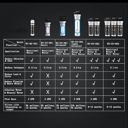 Under Sink Alkaline Water Filter with Faucet, 2-Stage Water Filter System Reduces Heavy Metals, Chlorine, Sediment, Improves pH and Taste, Remineralization, NSF 42&53 Certified