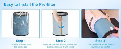 HP301 Neverchange Replacement Filter Compatible with Shark HP301 HP302 NeverChange Air Purifier MAX, 4-in-1 H13 True HEPA Filter HE3FKPET