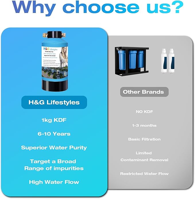 H&G lifestyles ‎RV Water Filter System,KDF GAC Carbon Water Filter for RV, Reduce Sulfur Odor Chlorine Heavy Metal,Improve Water Taste, with 3/4" GHT Brass Adapter,Water Filtration System for Camping