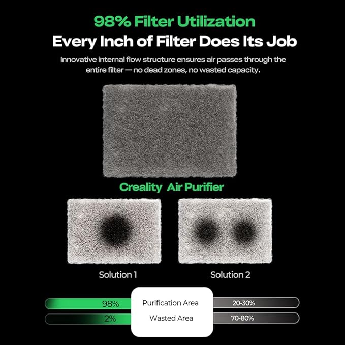 Creality Air Purifier for 3D Printer, Smoke Purifier with 360°All-Round Purification 250m³/h Turbo Airflow Real-Time PM2.5 Display-FDM 3D Printer Version