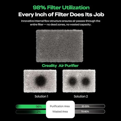 3D Printing Professional Air Purifier Smart Touch Control 360°All-Round Purification Real-Time PM2.5 Display for Creality K1 Series K2 Series 3D Printer DIY Fits for Most FDM Enclosure Cover