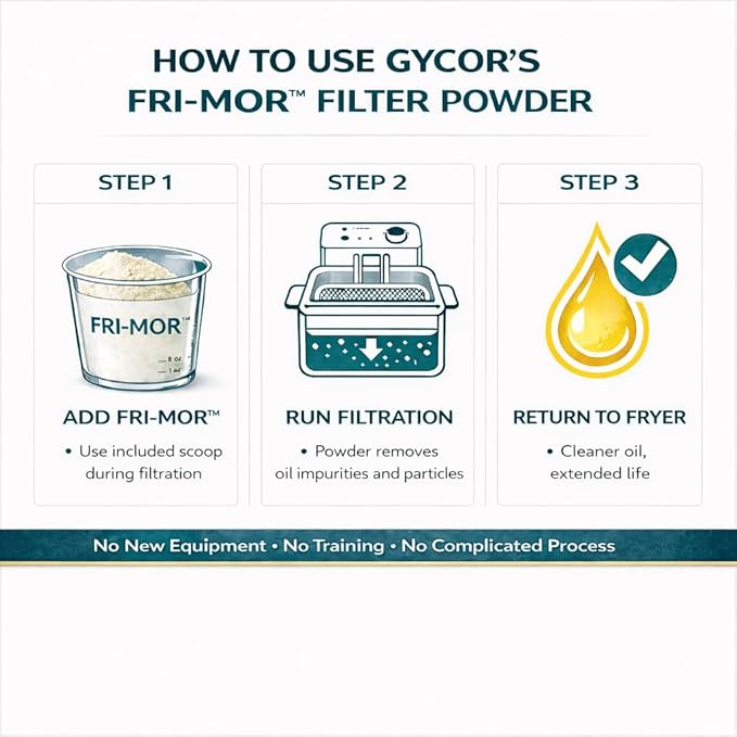 FRI-MOR™ Commercial Deep Fryer Oil Filter Powder – Oil Saver & Extender, 2X Oil-Life, 50% Cost Savings, Removes Odors & Burnt Flavors, For Restaurants & Food Trucks, 12 lb (90-Day Supply), Made in USA