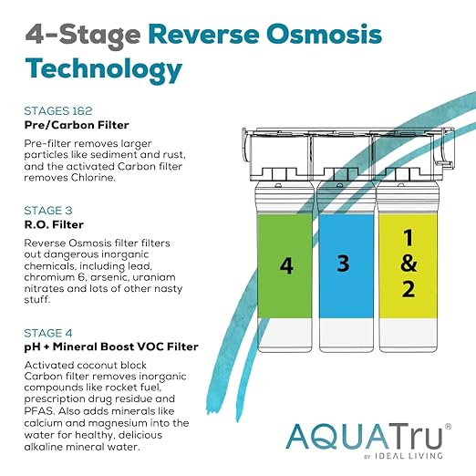 AquaTru Under Sink Alkaline RO Water Purifier | Certified 4-Stage Ultra Reverse Osmosis Removes 84 Contaminants Including Forever Chemicals, Lead & Fluoride | Adds Minerals | High-Capacity with Faucet
