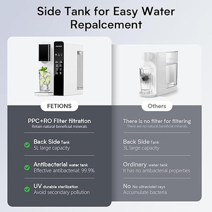 CT2 Reverse Osmosis Water Filter Countertop, 5-Stage RO Water Filtration System, Water Purifier for Home, No Installation, 4: 1 Pure to Drain