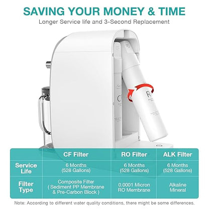 SimPure Y7T-A Countertop Reverse Osmosis Water Filter, NSF/ANSI 58 Certified, 5 Stage RO Water Filtration System, Water Purifier for Home, No Installation, 4: 1 Pure to Drain, pH+ Balanced ALK Taste