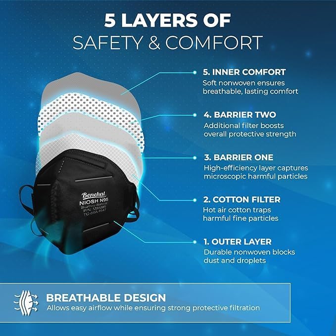N95 Masks for Adults - NIOSH-Approved Individually Wrapped Reusable N95 Face Masks- 95% Filtration for Easy Breathing