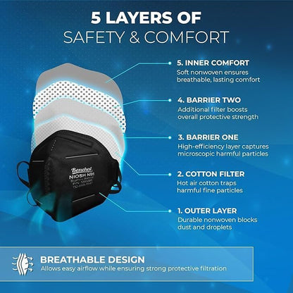 N95 Masks for Adults - NIOSH-Approved Individually Wrapped Reusable N95 Face Masks- 95% Filtration for Easy Breathing