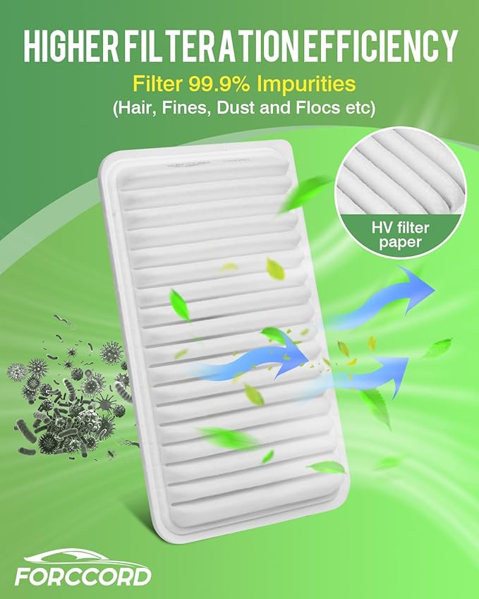 2-Pack CA9360 Engine Air Filter Fits for Toyota Camry (2002-2011), Highlander Gas (2001-2013), Sienna (2004-2010),Solara (2004-2008),Lexus ES300, ES330, RX330, RX350 Car Accessories