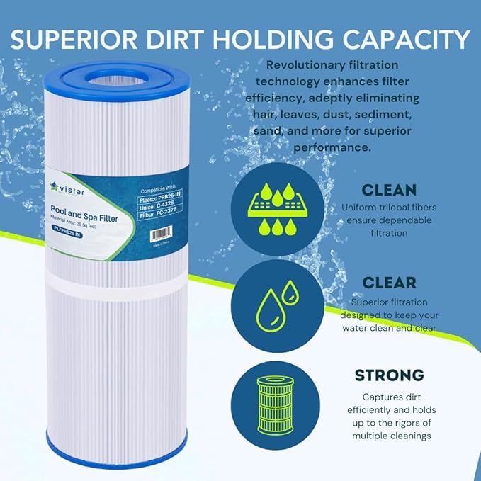 PLFPRB25-IN Hot Tub Filter Replaces Guardian 413-106, Unicel C-4326, Filbur FC-2375, FC-2370, 3005845, 17-2327, 100586, 33521, 25392, 817-2500, 5X13 Drop-in Spa Filter 1 pack