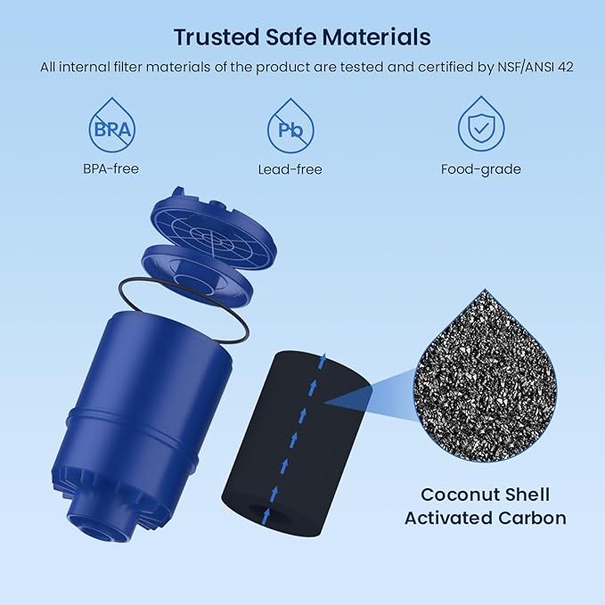GLACIER FRESH NSF Certified Water Filter - Compatible with PUR® Filters RF9999® and RF-3375 - Replacement Faucet for All PUR® Systems - 6 Pack
