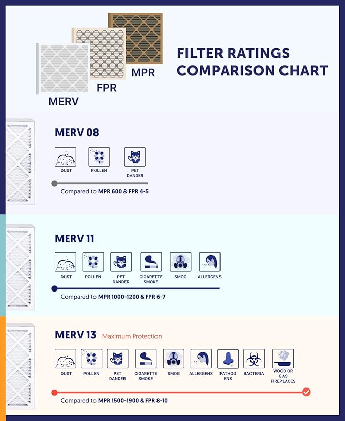 Filter King 16x19x1 Air Filter | 12-PACK | MERV 11 HVAC Pleated A/C Furnace Filters | MADE IN USA | Actual Size: 15.5 x 18.5 x .75"