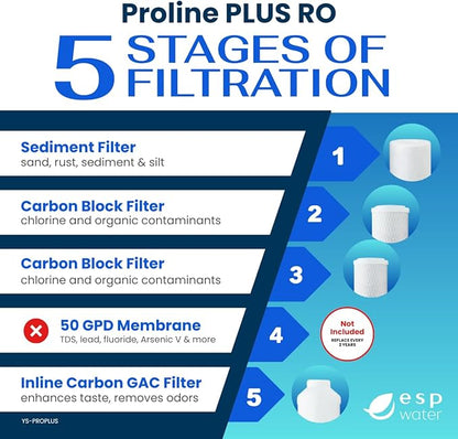 Proline Plus Filter Replacement Kit – One-Year Cartridge Bundle for Proline Plus RO System, Carbon, Sediment Water Filters and GAC Filters, Made in USA, Reverse Osmosis Membrane Not Included