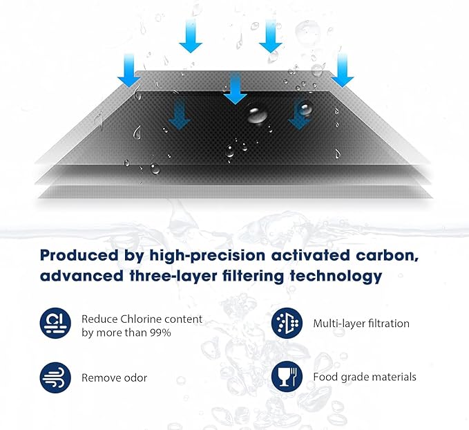 MARRIOTTO Water Filter Replacement for Ls Home Dispenser 18 Cup, Glass Pitcher 7 Cup and GLACIER FRESH Glass pitcher, 3 Activated Carbon + Ion Exchange Filter