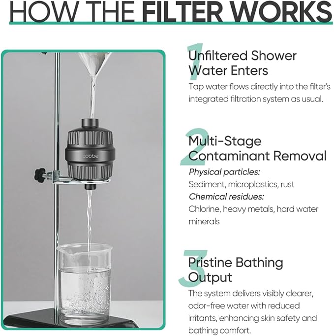 Cobbe High Output Shower Filter for Hard Water - 2 Replaceable Cartridges - Removing Chlorine and Harmful Substance, and Dramatically Improves The Condition of Your Skin, Hair and Nails - Matte Black