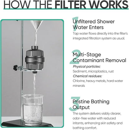 Cobbe 20 Stage Shower Head Filter with KDF-55 for Hard Water, High Output Water Filter with 2 Replaceable Cartridges - Removing Chlorine and Harmful Substance, Matte Black