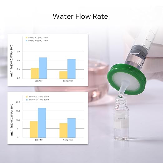 100 Pack Syringe Filter Nylon Lab Filters 0.22μm Pore Size 25mm Diameter Hydrophilic Filtration Non-sterile Green