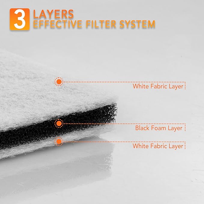 CF-1 86883 HEPA Filters for Kenmore Canister 20-86883, 2086883, 86880, 81002, 20-81002, 8175084, 6Pack Vacuum Motor Safety Filters for Kenmore Sears Progressive & Whispertone, for Panasonic Models
