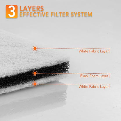 CF-1 86883 HEPA Filters for Kenmore Canister 20-86883, 2086883, 86880, 81002, 20-81002, 8175084, 6Pack Vacuum Motor Safety Filters for Kenmore Sears Progressive & Whispertone, for Panasonic Models
