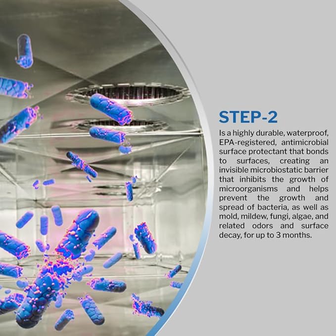 PermaSafe HVAC Solutions, System & Air Duct Hygiene Maintenance Kit, Preserves IAQ, Keeps Systems Free from Microbial Growth, other Contamination, Odors and More