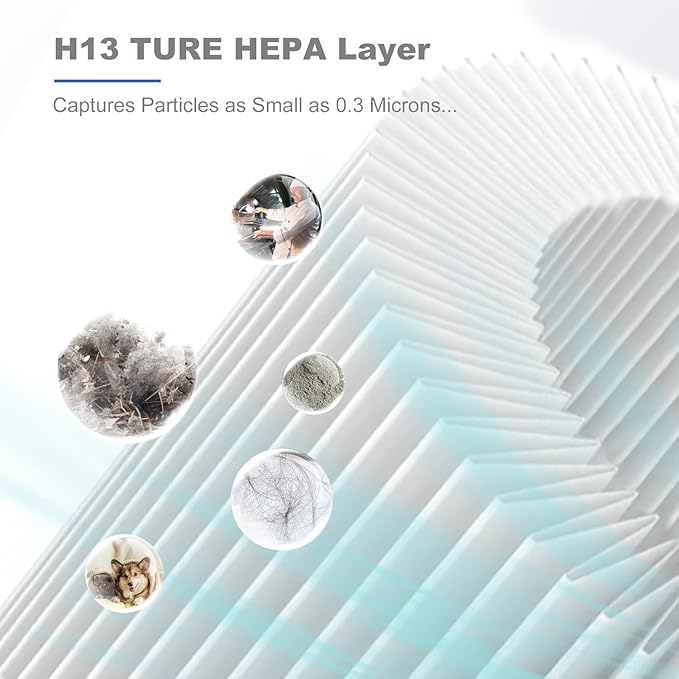 Improvedhand MK01&MK06 Filter Replacement Compatible with AROEVE MK01 & MK06, ToLife TZ-K1, Kloudi DH-JH01 Air Purifier, 4-in-1 Filtration, H13 True HEPA & Activated Carbon Filter,Blue, Pack of 3