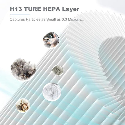 Improvedhand MK01&MK06 Filter Replacement Compatible with AROEVE MK01 & MK06, ToLife TZ-K1, Kloudi DH-JH01 Air Purifier, 4-in-1 Filtration, H13 True HEPA & Activated Carbon Filter,Blue, Pack of 2