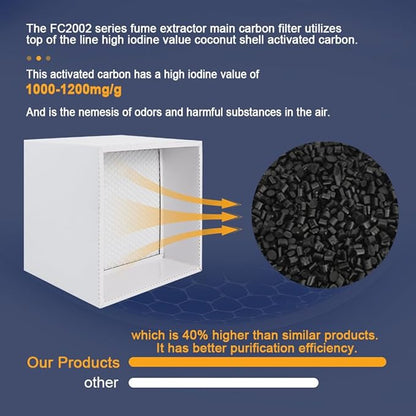 FumeClear FC2002 Black Gray Replacement Sets For The FC2002 Fume Extractor 1st&2nd&3rd Layer Pre-Filter Hepa Carbon Filter Sets
