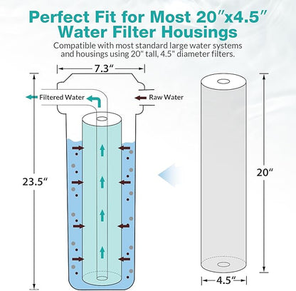 SimPure Whole House Water Filter Cartridges 5 Micron 20" x 4.5" PP+GAC+CTO 3-Stage Sediment and Carbon Filter Set, for DB20P-3, DGD-5005-20, GAC-20BB, FC25B, 2 Sets