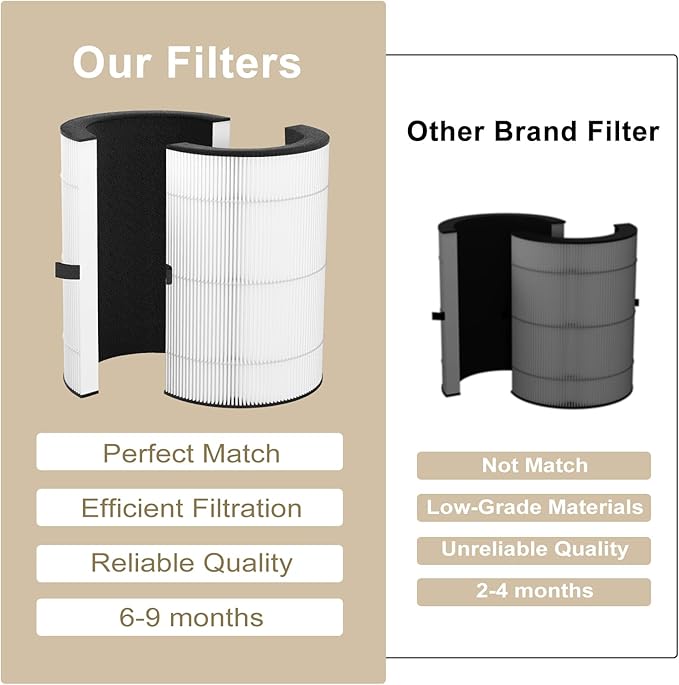 T10i Replacement Filter for ComfortPure 3-in-1 Air Purifier, H13 HEPA and Activated Carbon Filter, 2 Pack