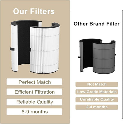 T10i Replacement Filter for ComfortPure 3-in-1 Air Purifier, H13 HEPA and Activated Carbon Filter, 2 Pack