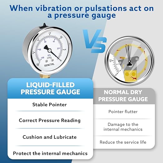 SENCTRL 30 inHg Vacuum Silicone Oil Liquid Filled Low Pressure Gauge, 2.5" Dial Size, 1/4" NPT Lower Mount, Stainless Steel Case, for Air Conditioning Manifolds, HVAC, Air Pump Vacuum Test