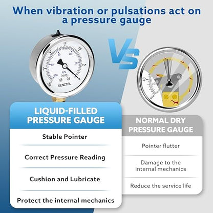 SENCTRL 30 inHg Vacuum Silicone Oil Liquid Filled Low Pressure Gauge, 2.5" Dial Size, 1/4" NPT Lower Mount, Stainless Steel Case, for Air Conditioning Manifolds, HVAC, Air Pump Vacuum Test