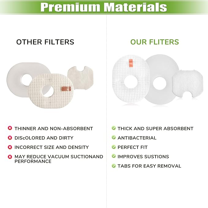 Filter Replacement for Shark Rocket HV301 HV30126 HV300 HV302 HV292 HV305 HV307 HV310 UV450 CS100 QS302 Ultra Light Corded Stick Vacuum Cleaner, 4 Foam & Felt & Post Filters, Part #XFFV300