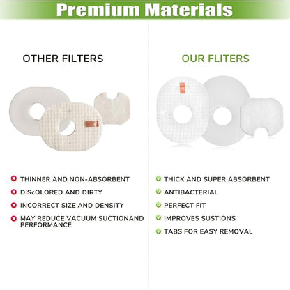 Filter Replacement for Shark Rocket HV301 HV300 HV30126 HV302 HV292 HV305 HV307 UV450 QS301 QS302 CS100 Ultra-Light Corded Stick Vacuum, 12 Foam & Felt & Post Filters, Replace Part #XFFV300