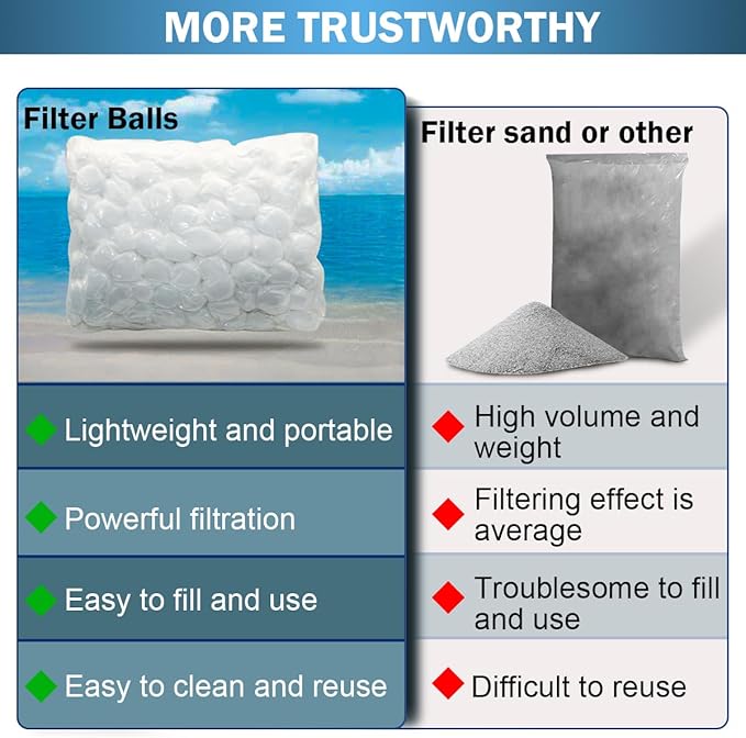 3.08 lbs Pool Filter Balls - Reusable Sand Replacement for Swimming Pools, High-Efficiency Filter Media for Inground/Above Ground Pools, Eco-Friendly Alternative to Pool Filter Sand
