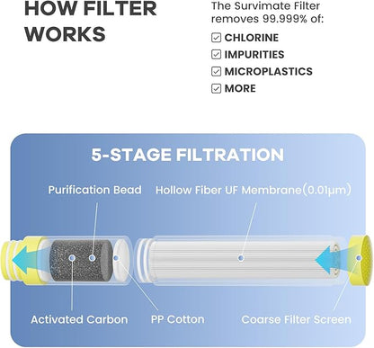 SurviMate 5-Stage 0.01μm Ultra-Filtration Filtered Water Bottle, BPA-Free Material, NSF/ANSI 42&372 Certified, Portable Water Filter Bottle for Survival, Camping, Hiking, and Emergency Use