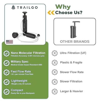 Tactical XR Water Filtration System 0.001 Micron Nano Filtration Military Grade - High-Volume 3-Stage Portable Purification Filter - Camping, Backpacking, Hiking, Emergency Preparedness