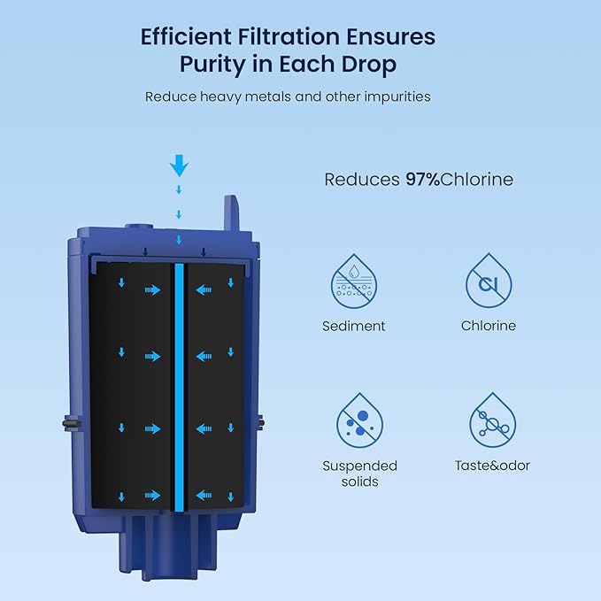GLACIER FRESH NSF Certified Water Filter - Compatible with PUR® Filters RF9999® and RF-3375 - Replacement Faucet for All PUR® Systems - 6 Pack