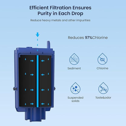 GLACIER FRESH NSF Certified Water Filter - Compatible with PUR® Filters RF9999® and RF-3375 - Replacement Faucet for All PUR® Systems - 3 Pack