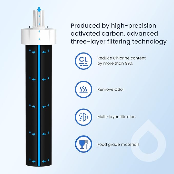 GLACIER FRESH Bite Valve and Filter Replacement for Brita Water Bottle - 6 Pack Filters and 3 Pack Silicone Mouthpieces for Stainless Steel and Plastic Bottles