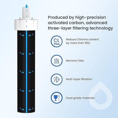GLACIER FRESH Bite Valve and Filter Replacement for Brita Water Bottle - 6 Pack Filters and 3 Pack Silicone Mouthpieces for Stainless Steel and Plastic Bottles