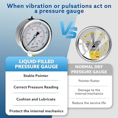 SENCTRL 0-100 Psi Glycerin Liquid Filled Low Pressure Gauge, 2.5" Dial Size, 1/4" NPT Lower Mount, Stainless Steel Case, for Water Pump, Pneumatic Air, Well, RV Hose, Tank, Gas Pressure Test