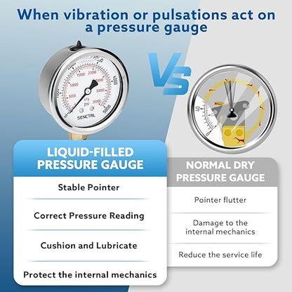 SENCTRL 5000 Psi Glycerin Liquid Filled Hydraulic High Pressure Gauge, 2.5" Dial Size, 1/4" NPT Lower Mount, Stainless Steel Case, for Air Gas Water Oil Pressure Test